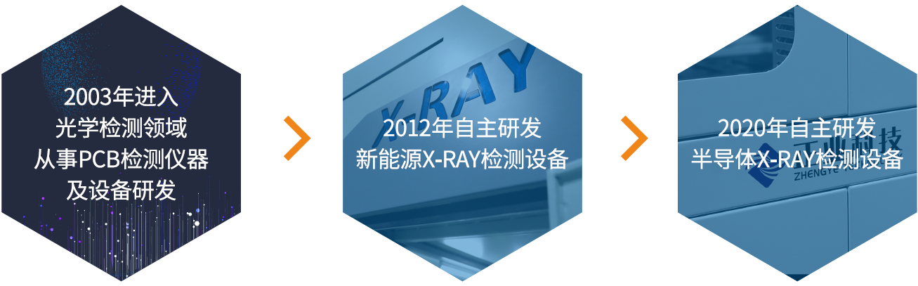 云顶yd222线路检测中心科技X-RAY检测设备发展历程.png